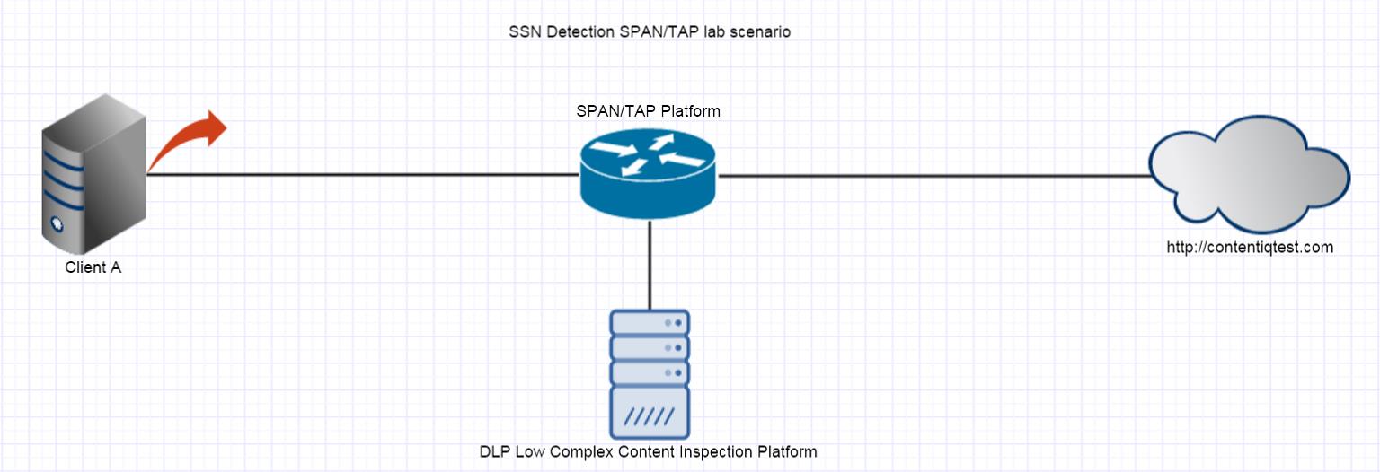دیاگرام سناریوی SPAN/TAP جهت تشخیص SSN