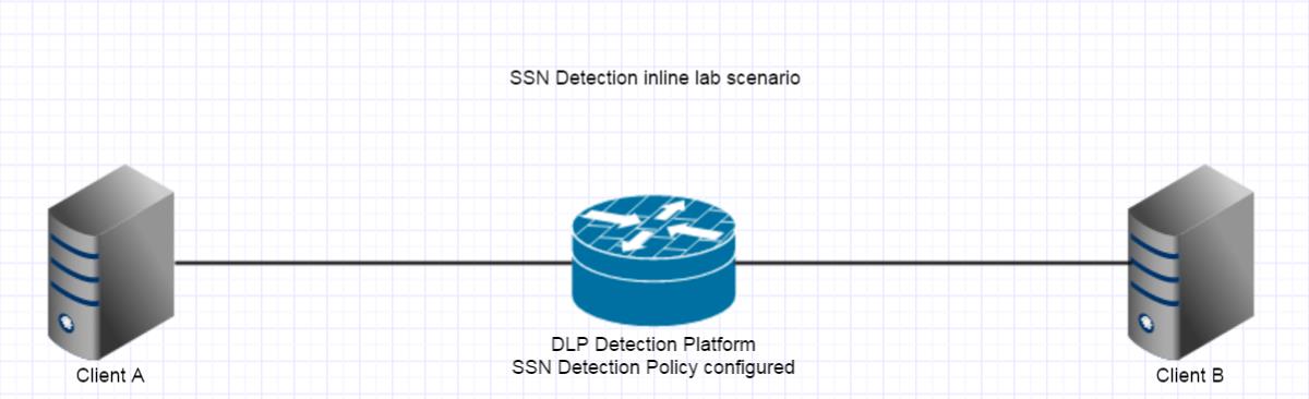 دیاگرام سناریوی درون­ خطی تشخیص SSN