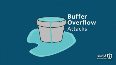 سرریز بافر | Buffer overflow