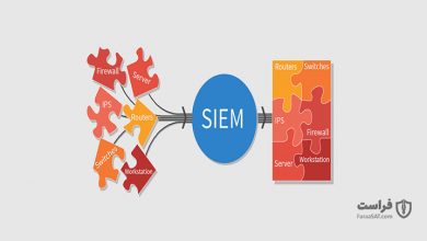 SIEM چیست و چگونه کار می‌کند؟