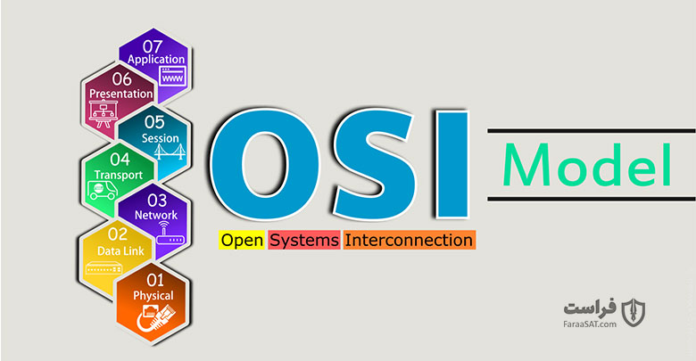 لایه شبکه OSI چیست؟ بررسی تهدیدات امنیتی لایه شبکه