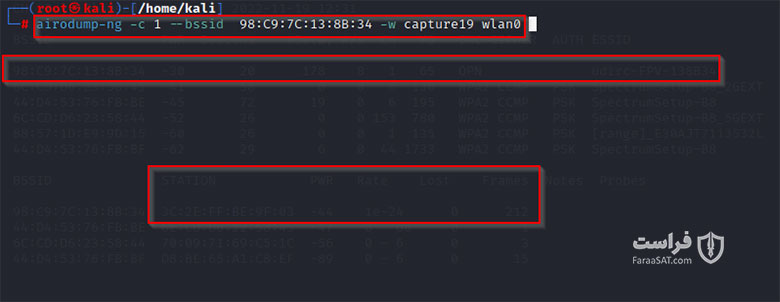 شکل 8 - فرمان airodump پوشش داده شده. فرمان پس زمینه، دستور airodump-ng wlan0 را اجرا می‌کند تا ایستگاه‌های متصل به شبکه وای‌فای Sanrock مربوط به آدرس سخت‌افزاری که با 98:C9:7C: شروع می‌شوند را شناسایی کند. در حال حاضر، فریم‌های شبکه اترنت از دست نمی‌روند. این موضوع نشان‌دهنده وجود ارتباط بی‌وقفه است.