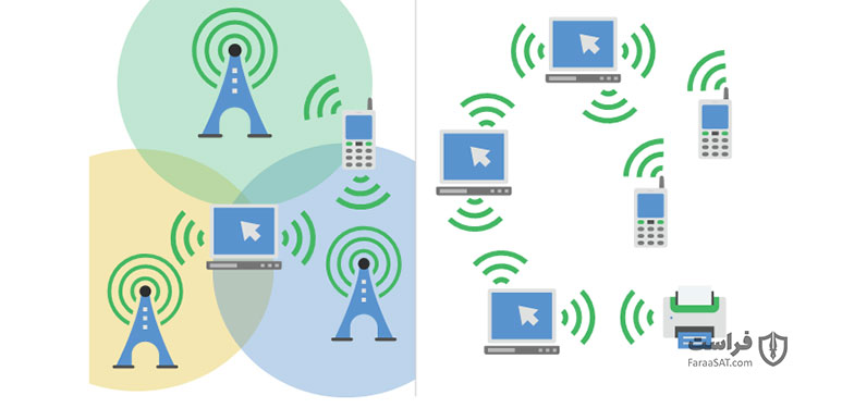 نظارت بر طیف برای زیرساخت شبکه همراه